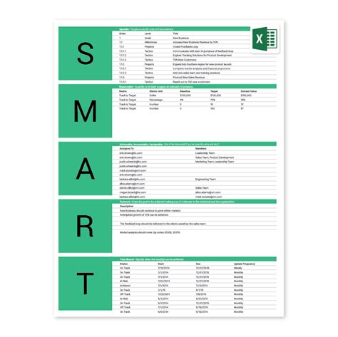 Plantilla Objetivos Smart Excel